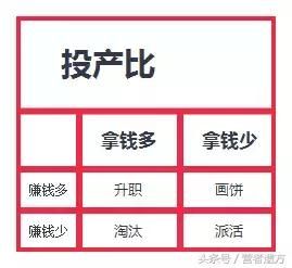 营民遗方：职场中的35岁的油腻中年人如何自救？