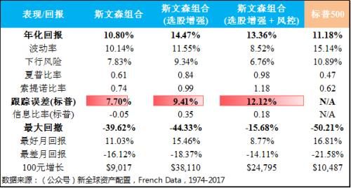 徐杨：半个世纪的历史回测带你看全球资产配置