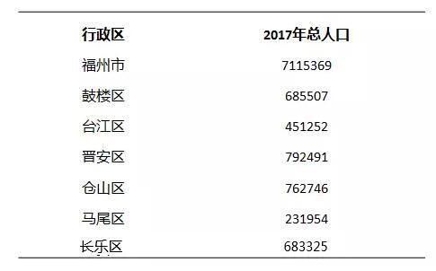 卖掉福州市中心投资郊区，他说肠子都悔青……