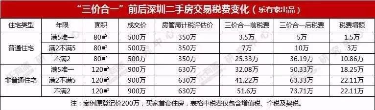 楼市巨震!杭州、深圳出大招，打响调控第一枪…