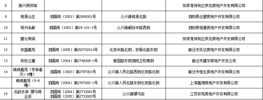 通知！泗阳城区这48个小区业主：不动产证能办啦！