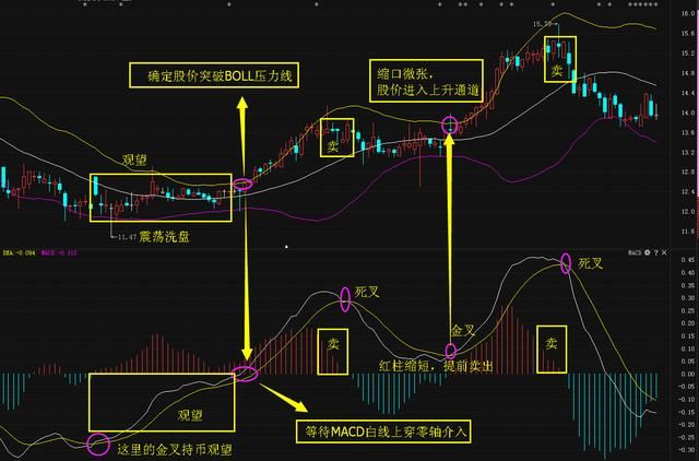 上海老股民花一小时悟出布林线操盘战法：如何利用布林带买股票？