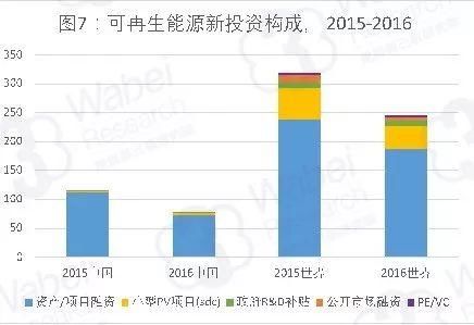 【新三板行业研究】从高碳生活向低碳需求转型 新能源市场步入发