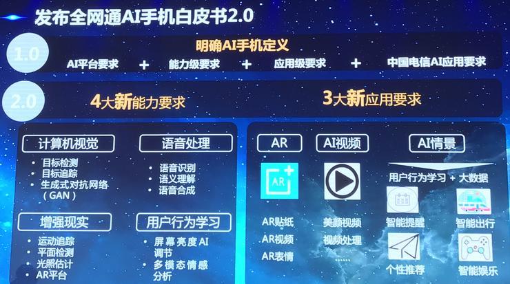 中国电信发布5G终端商用时间表 明确AI手机定