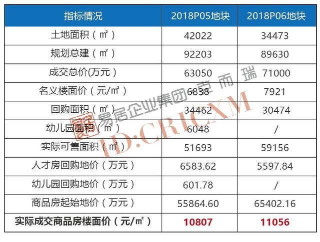 传说中的厦门东到底值不值得买？看记者为你分析最新土拍结果