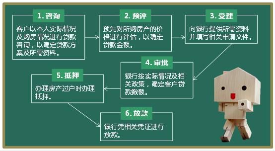 科普！小额贷会影响申请住房贷款吗？到底谁说了算？