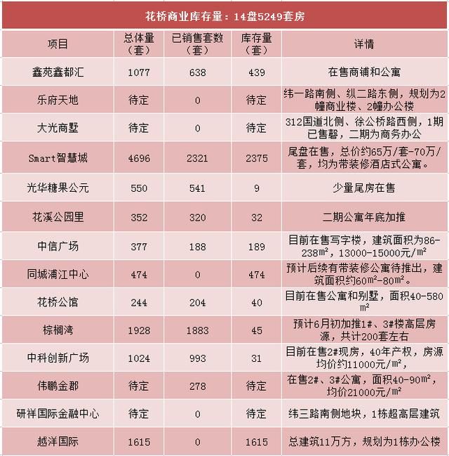 震撼！昆山8万套房撼动楼市，3区8镇真实库存大曝光