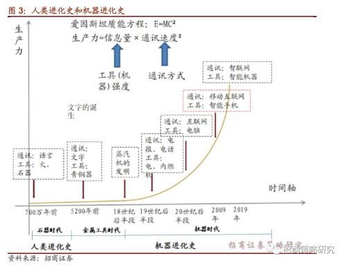 招商证券周策略：科技稀缺龙头 若我是IPO你会爱我吗