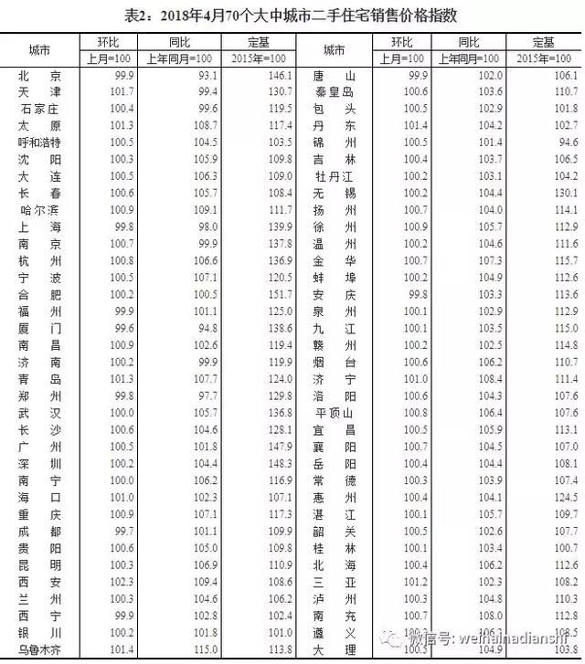 对比权威榜单：威海四月房价涨幅在全国名列前茅，远高于丹东！