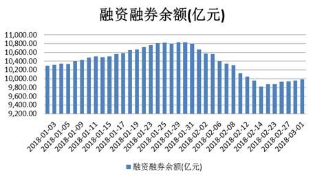 富国大通：退市制度征求意见出台 价值投资环境进一步