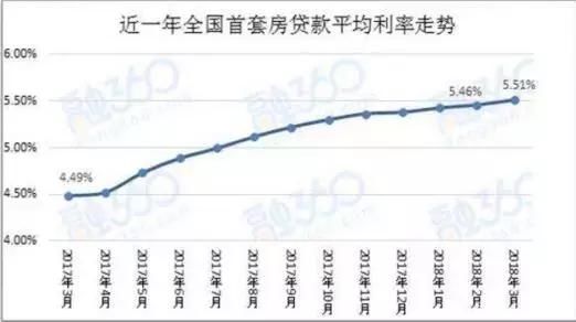 你的城市房价已到拐点了吗？就看两点！