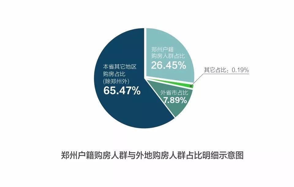 郑州正在被什么人瓜分?