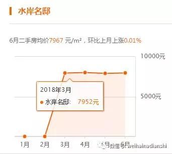 荣成恒大御海半岛最新工地进展，会不会带来新一轮房价上涨？