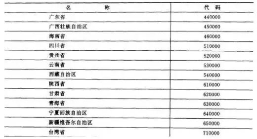 你知道身份证上的数字是怎么来的吗?答案有点意思!