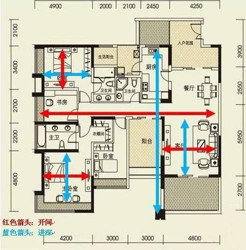 买房懂得少？宽面进深楼间距得房率不会计算？