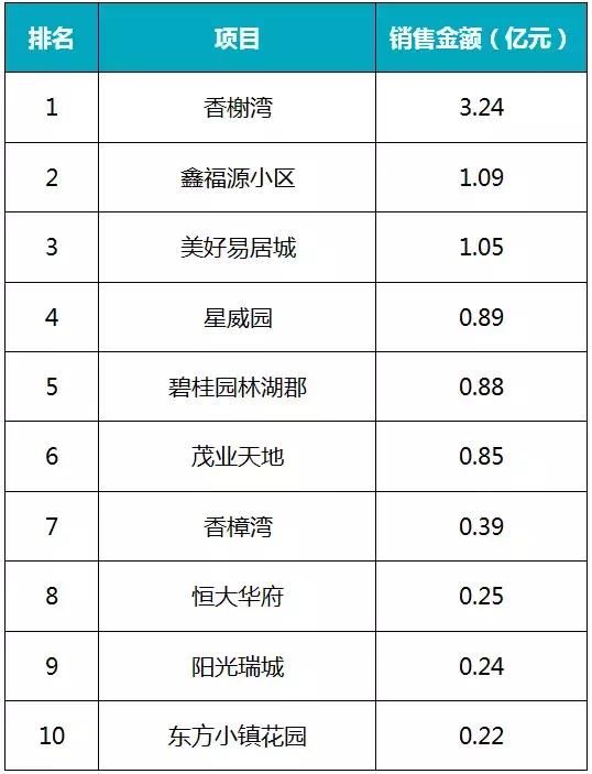 4月房价地图:泰州均价首破万，我还活不活?!