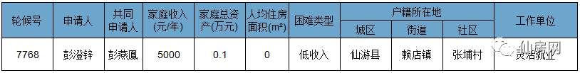 仙游四月份11户30人保障房资格确定