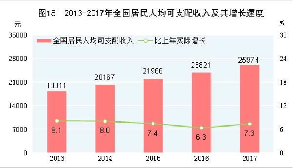 贫困人口 标准_山东 贫困人口将获 精准帮扶(2)