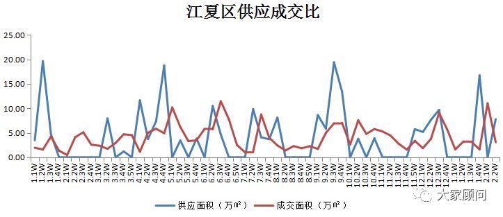 2月第2周供需创新低，楼市正式休假