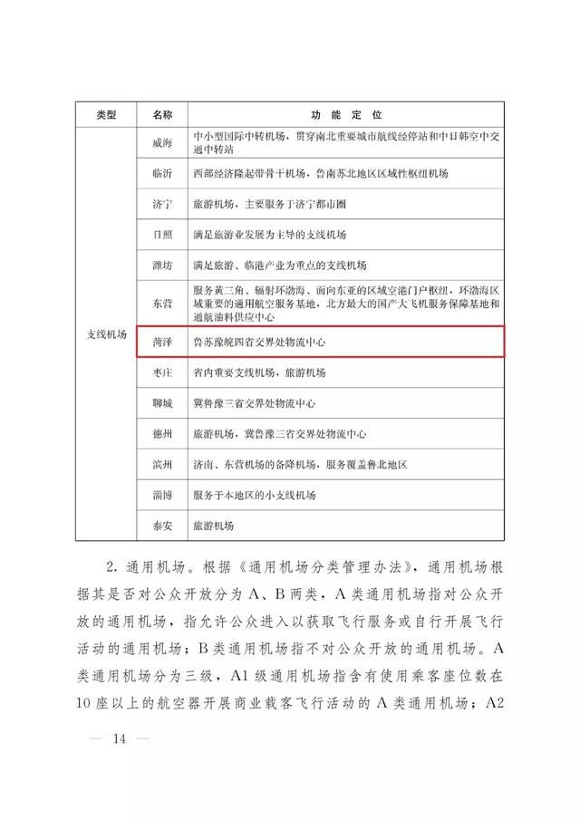 真的!菏泽这7县将新建机场!省政府发布规划通知!