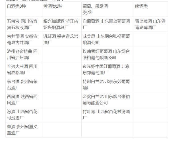 中国的8大名酒到底怎么来的!天天喝酒、收藏酒你知道不?