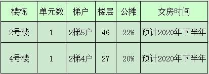 可怕！今日汉阳纯新盘招商樾望营销中心被挤爆，竟然请来了救护车