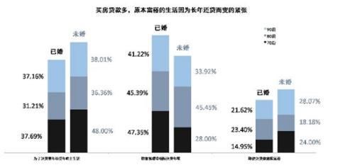 贝壳新房发布“购房症候群”报告:当购房族遇上中年危机