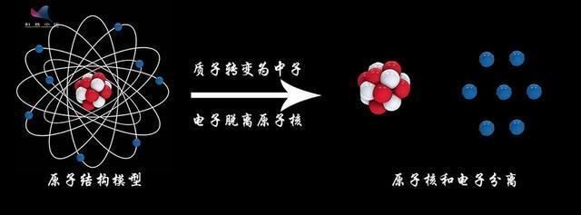 无巧不成书!宇宙发展演化中那些不可或缺的\＂巧合\＂