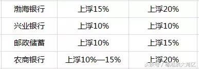 买房的注意了！粤港澳大湾区9市房贷利率持续上涨！