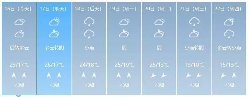 @广西人:挺住!春节礼“雾”来袭，长假后期可能还会降温……