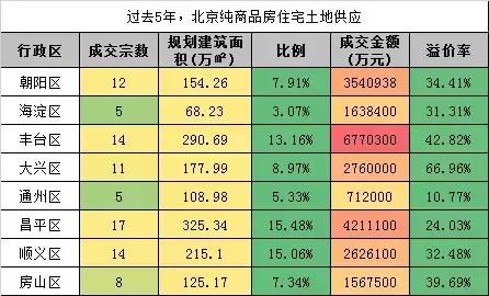 2018年购房如何选择？