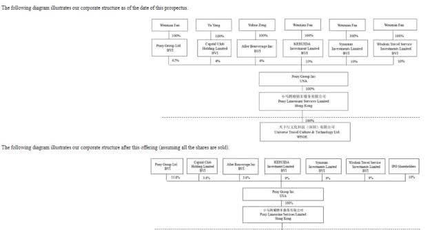 纳斯达克上市容易吗