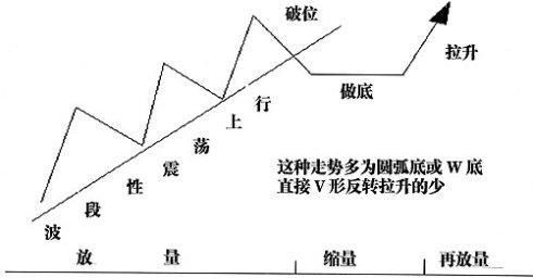 谁是中国股市“最大”的庄家？永远赚钱的一种人！