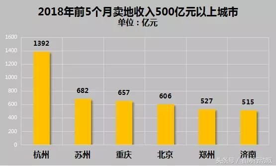 楼市传来三大信号，房价可能还得涨！