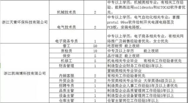 300家用人单位，15000个岗位等着你！