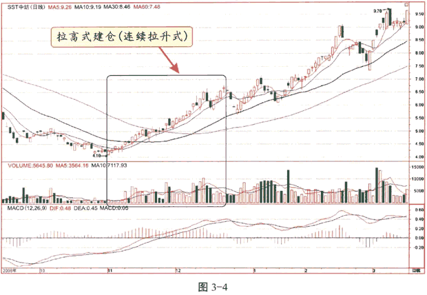 中国股市吹响反攻号角，2018年或将是牛市的终结者！