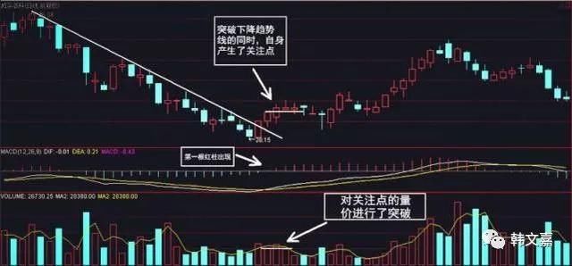 一旦掌握了中国股市的“王者指标”MACD，从此告别亏损！