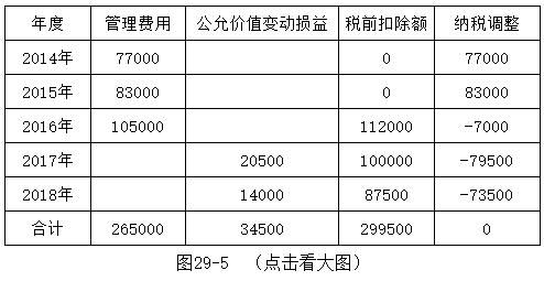 会计培训-工资薪金的纳税调整及填报