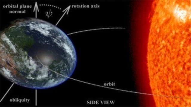 科学家认为，行星的角度倾斜和变动并不会成为生命发展的绊脚石！