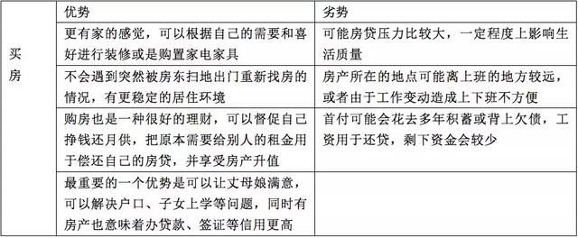 买不起房的我，做了一个选择...