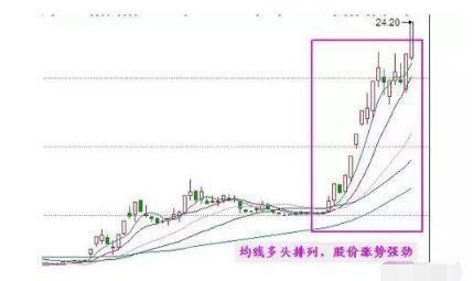 一位退役操盘手的金玉良言:仅看“均线”就够了，从不被庄家套牢