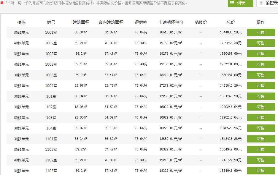 融信澜天“摇号”登记13问!存款冻结到哪天?预审单何时办理?请戳!