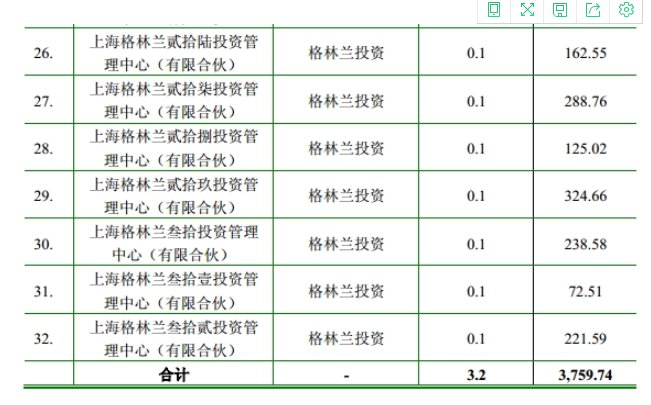 有限投资合伙