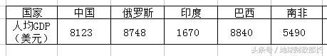 金砖五国，印度有点尴尬，南非是非常尴尬