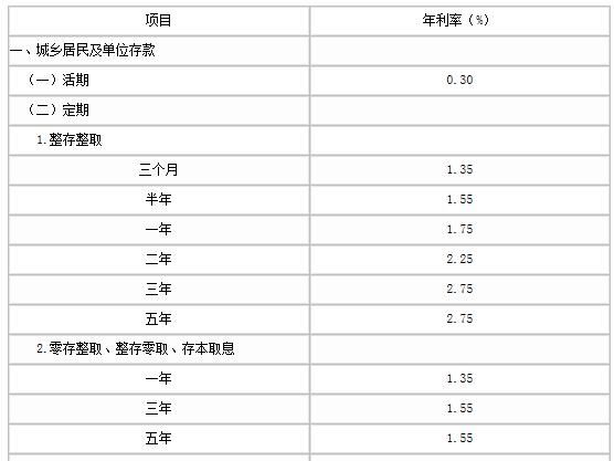 在银行存款，怎样才能获得最高利息？