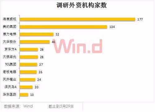 “入摩”倒计时，逾200亿外资抢筹36只MSCI成分股