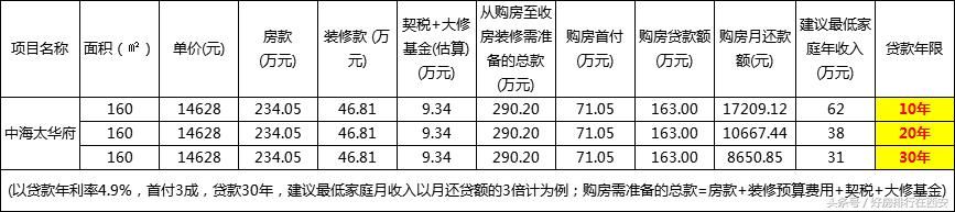 最新！城北这条主干道将开通 数十万人将会受益