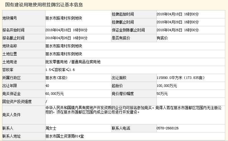 丽水超10亿新地块，“房票”购房新模式来啦!