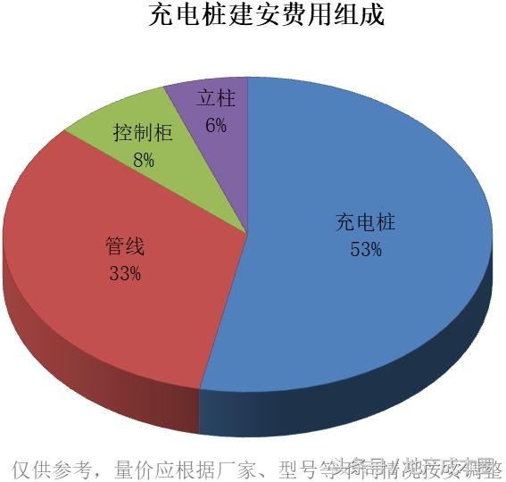 充电桩运营案例分析,充电桩运营案例分析报告