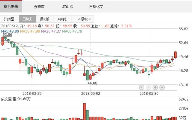 只要400万资金 就拉出两个涨停 这样的公司你敢买吗？